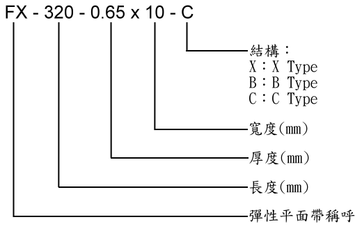 FX-320-0.65X10-C