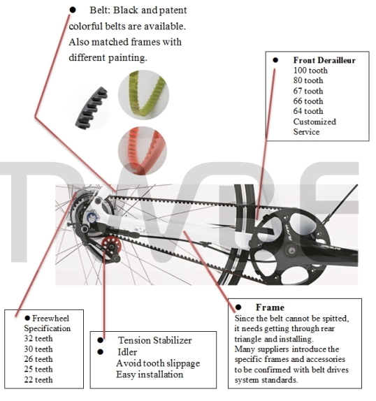 Black and patent colorful belts are available. Also matched frames with different painting.Since the belt cannot be spitted, it needs getting through rear triangle and installing.      Many suppliers introduce the specific frames and accessories to be confirmed with belt drives system standards.Stabilizer or Idler 